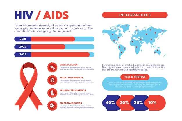 Факторы, влияющие на скорость прогрессирования ВИЧ в СПИД
