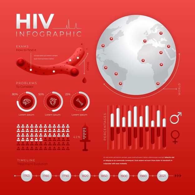 Процент заражения ВИЧ в результате незащищенного полового акта